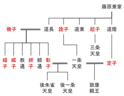 三中宮|「藤原彰子」藤原道長の長女 摂関政治支えた国母、。